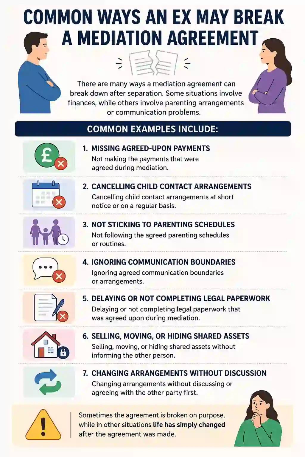 Common Ways an Ex May Break a Mediation Agreement
Wrexham