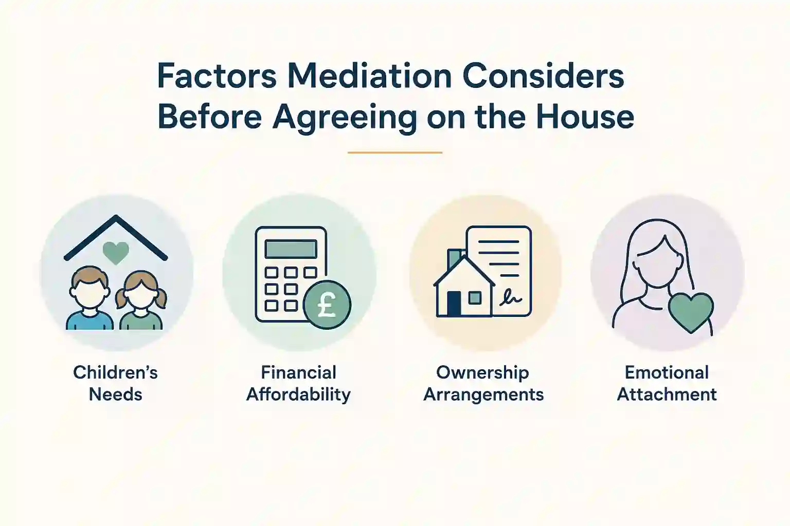 What Factors Does Mediation Consider Before Reaching an Agreement About the House Wrexham?
