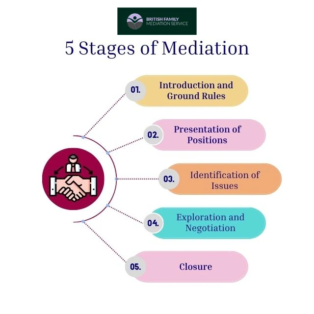 What Happens During an Online Mediation Appointment Wrexham?